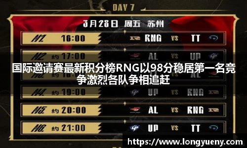 国际邀请赛最新积分榜RNG以98分稳居第一名竞争激烈各队争相追赶